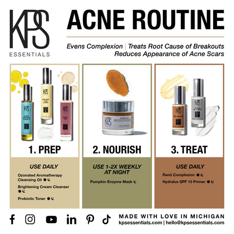 Acne Routine