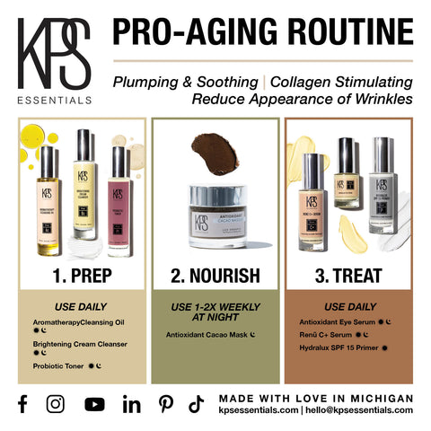 Pro-Aging Routine