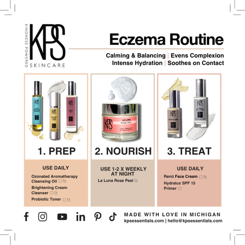 Eczema Routine