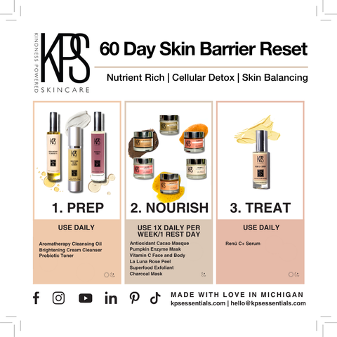 60 Day Skin Barrier Reset