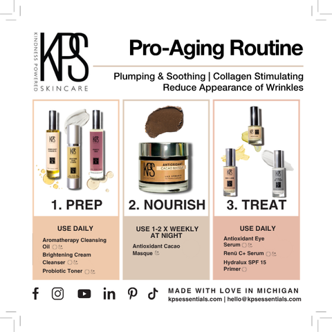 Pro-Aging Routine